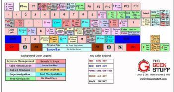 معرفی کلید های ترکیبی مرورگر فایرفاکس