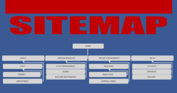 نقشه سایت یا sitemap چیست؟
