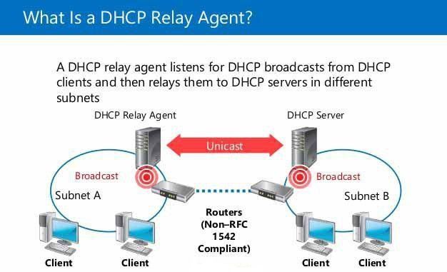 معرفی دستگاه DHCP Relay Agent