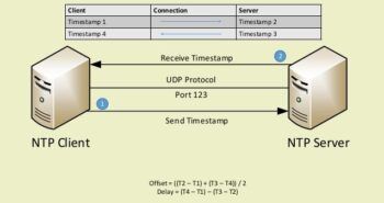معرفی و بررسی پروتکل NTP