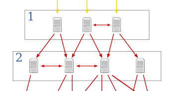 معرفی و بررسی پروتکل NTP