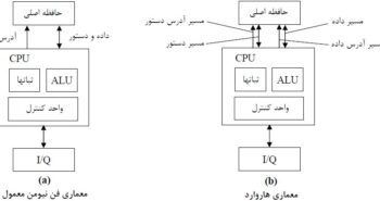 اجزای تشکیل دهنده CPU