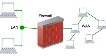 بررسی عملکرد Firewall (دیوار آتش)